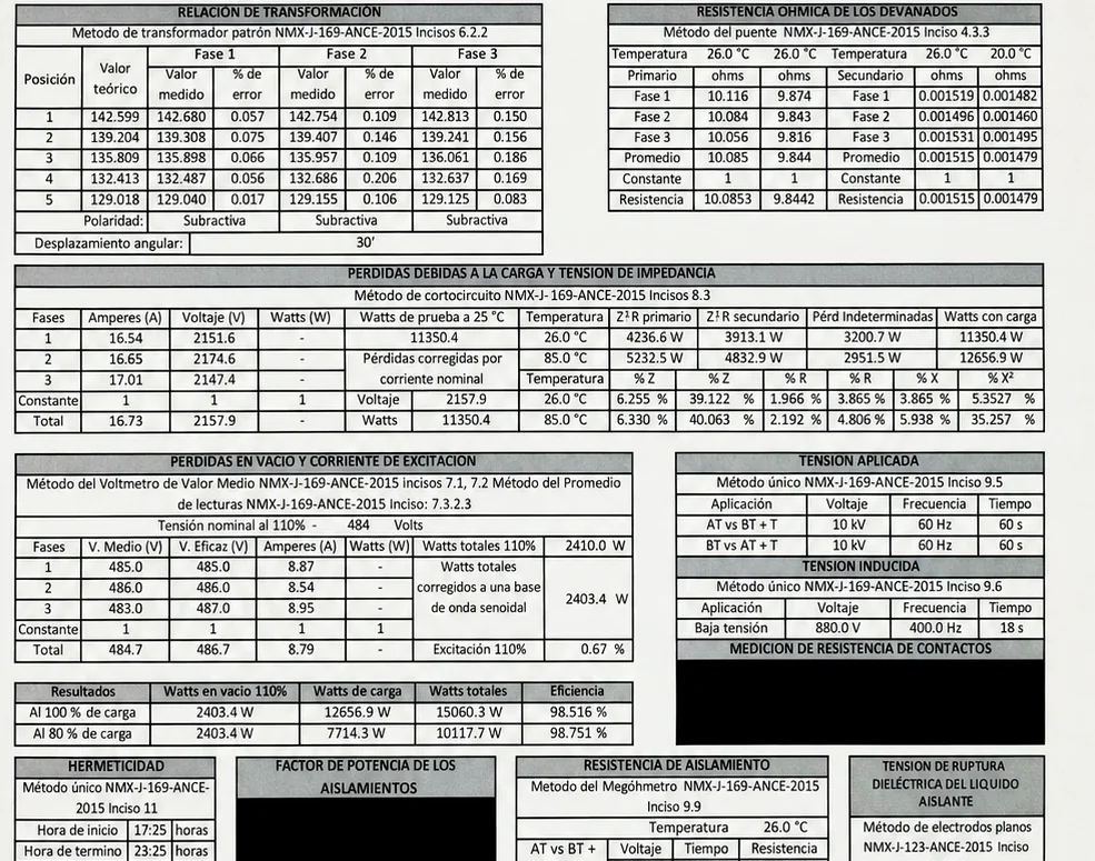 Tablas FAT anonimizadas para comparar trayectorias de medición